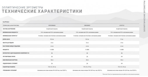 Эллиптический тренажер Matrix Endurance. Консоль Premium LED