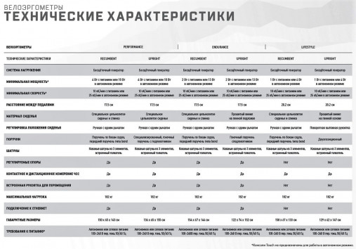 Вертикальный велотренажер Matrix Endurance. Консоль Touch Base