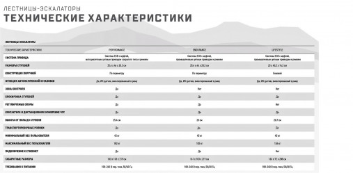 Лестница-эскалатор Matrix Lifestyle ClimbMill. Консоль LED Лестница-эскалатор Matrix Lifestyle ClimbMill. Консоль LED